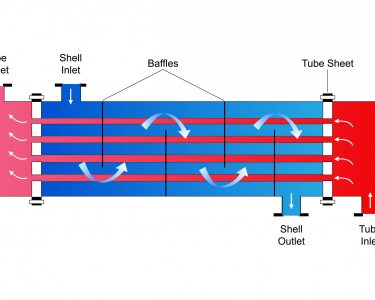 Internal Schematic of Heat Exchanger